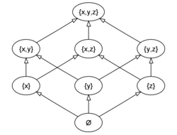 Boolean lattice of subsets